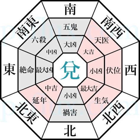 兌命|八宅風水 – 現代風水研究会